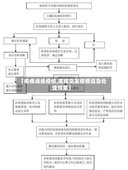 【疟疾填报疫情,疟疾突发疫情应急处理预案】-第1张图片