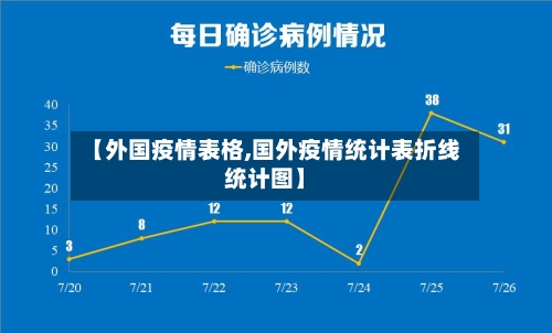 【外国疫情表格,国外疫情统计表折线统计图】-第2张图片