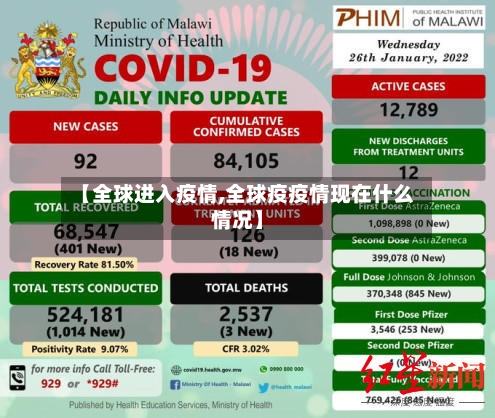 【全球进入疫情,全球疫疫情现在什么情况】-第1张图片