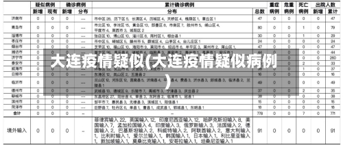 大连疫情疑似(大连疫情疑似病例)-第1张图片
