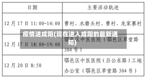 疫情进咸阳(现在进入咸阳的最新通知)-第1张图片