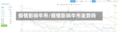 疫情影响牛市/疫情影响牛市走势吗-第3张图片