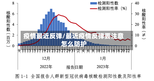 疫情最近反弹/最近疫情反弹要注意怎么防护-第1张图片