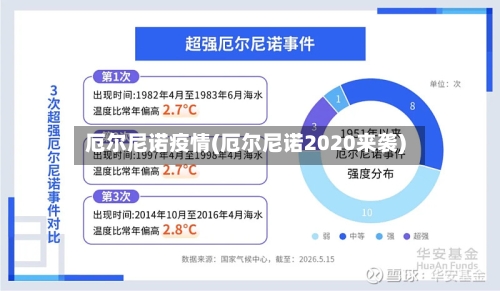 厄尔尼诺疫情(厄尔尼诺2020来袭)-第1张图片