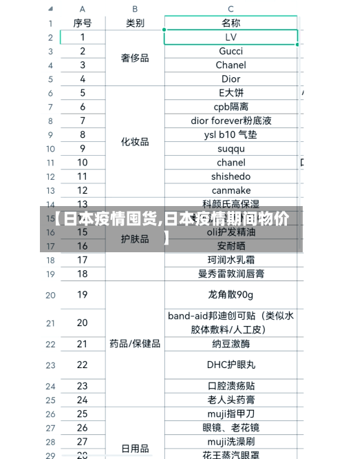 【日本疫情囤货,日本疫情期间物价】-第1张图片