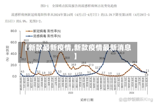 【新款最新疫情,新款疫情最新消息】-第2张图片