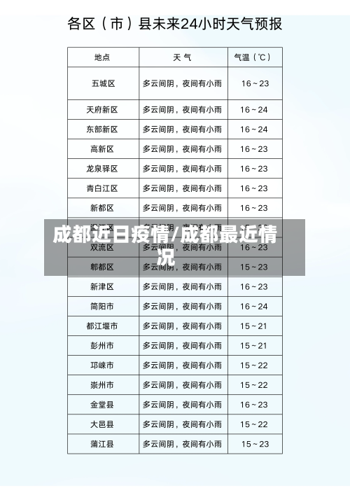成都近日疫情/成都最近情况-第3张图片