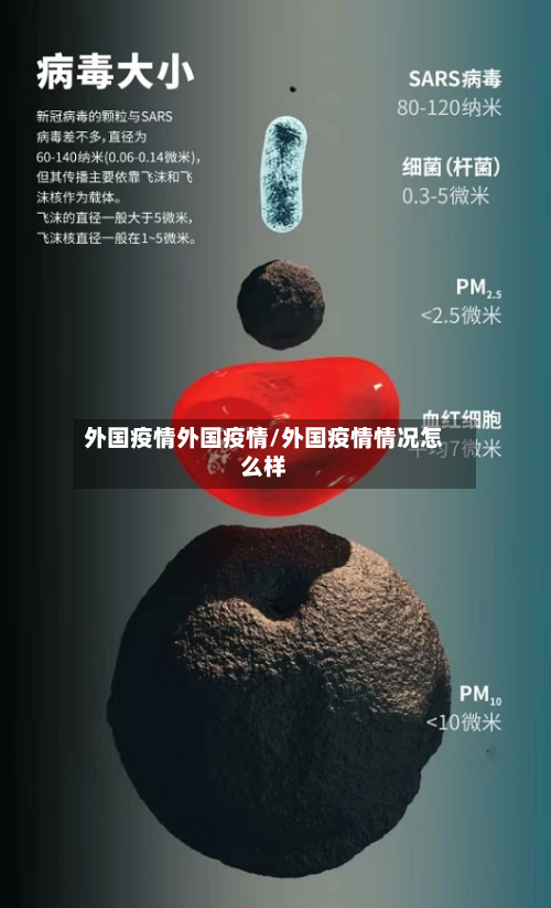 外国疫情外国疫情/外国疫情情况怎么样-第1张图片