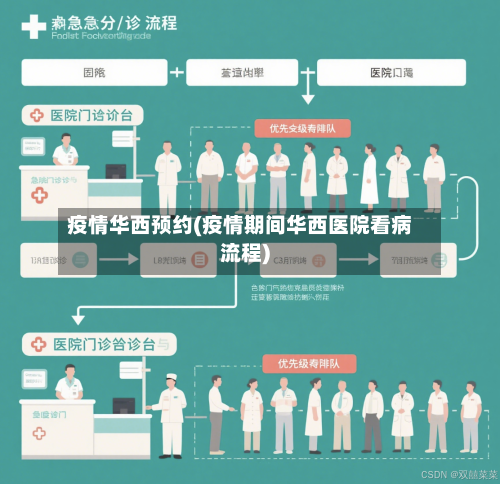 疫情华西预约(疫情期间华西医院看病流程)-第2张图片