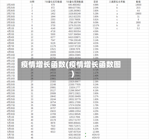 疫情增长函数(疫情增长函数图)-第2张图片