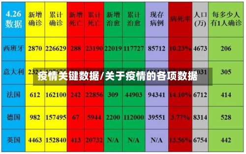 疫情关键数据/关于疫情的各项数据-第3张图片