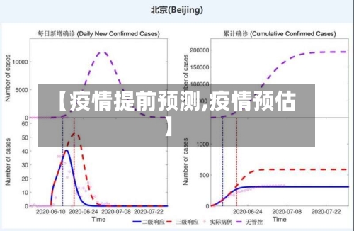 【疫情提前预测,疫情预估】-第3张图片