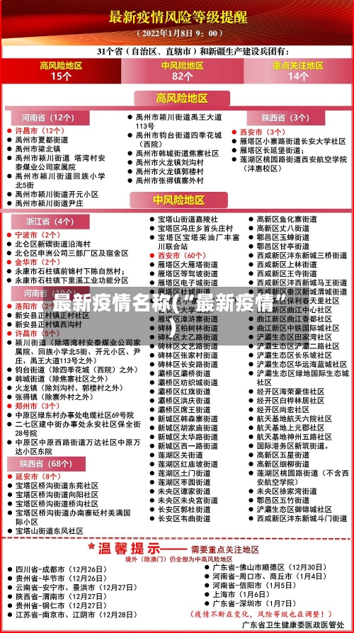 最新疫情名称(“最新疫情	”)-第3张图片