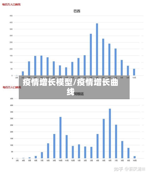 疫情增长模型/疫情增长曲线-第1张图片