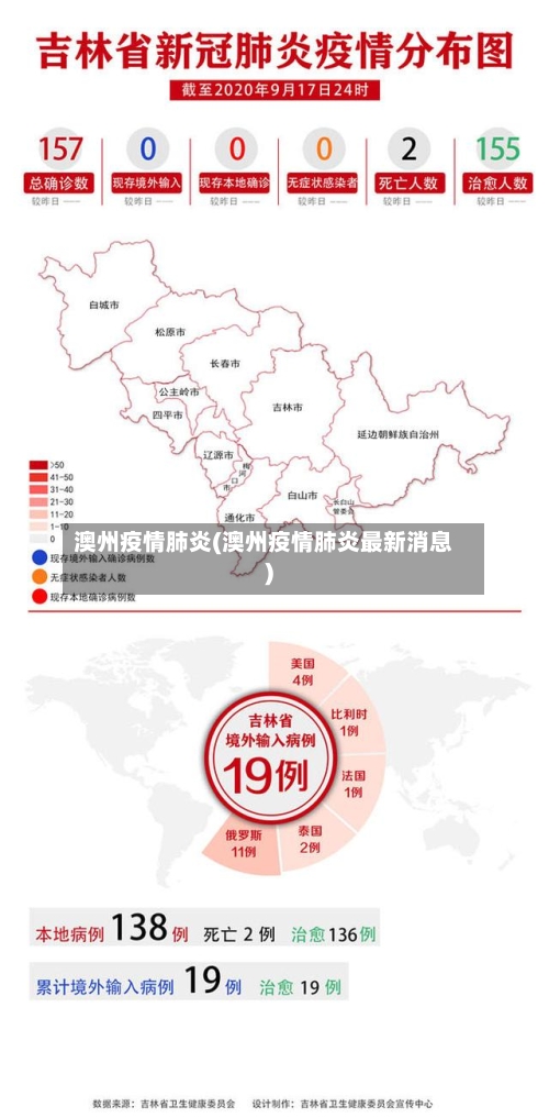 澳州疫情肺炎(澳州疫情肺炎最新消息)-第1张图片