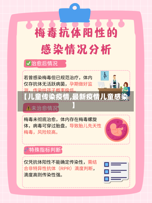【儿童传染疫情,最新疫情儿童感染】-第3张图片