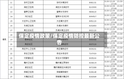 保定疫情政策/保定疫情防控最新公告-第1张图片