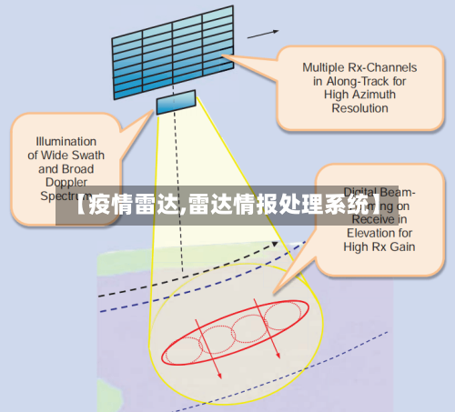 【疫情雷达,雷达情报处理系统】-第2张图片