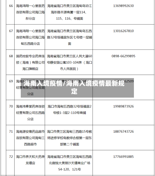 海南入境疫情/海南入境疫情最新规定-第2张图片