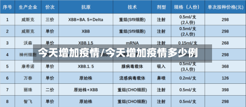 今天增加疫情/今天增加疫情多少例-第2张图片