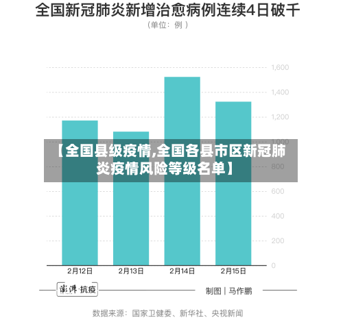 【全国县级疫情,全国各县市区新冠肺炎疫情风险等级名单】-第2张图片
