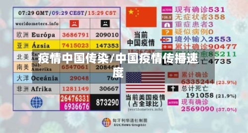 疫情中国传染/中国疫情传播速度-第1张图片