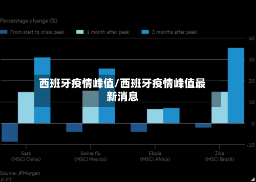 西班牙疫情峰值/西班牙疫情峰值最新消息-第1张图片
