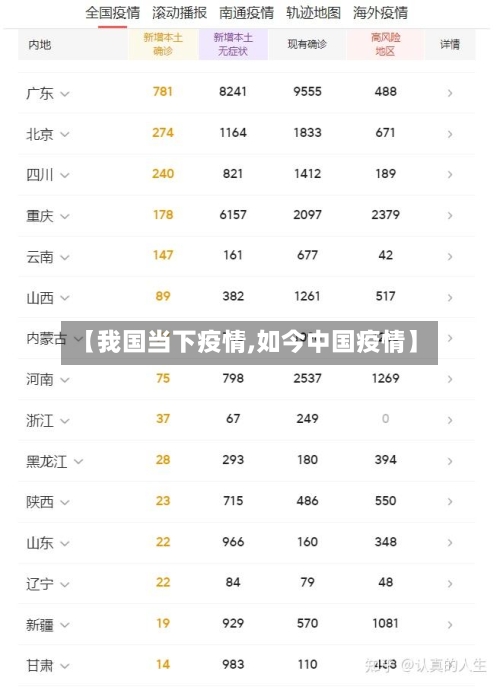【我国当下疫情,如今中国疫情】-第2张图片