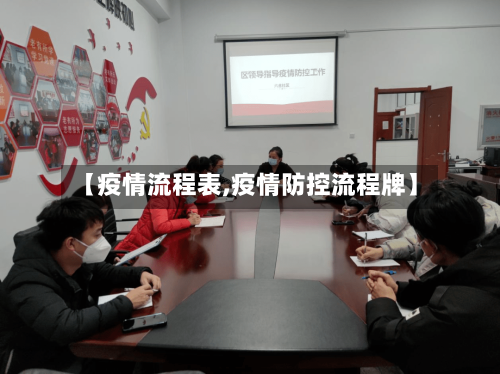 【疫情流程表,疫情防控流程牌】-第1张图片