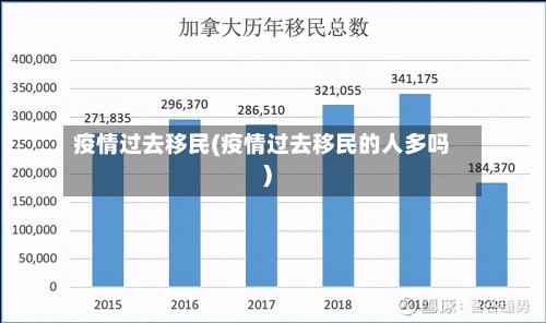疫情过去移民(疫情过去移民的人多吗)-第1张图片