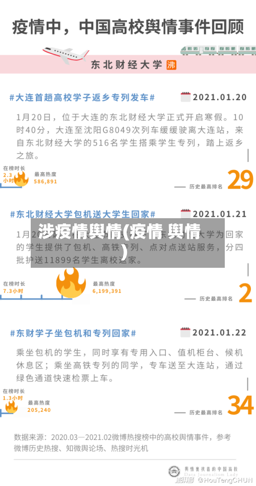 涉疫情舆情(疫情 舆情)-第3张图片