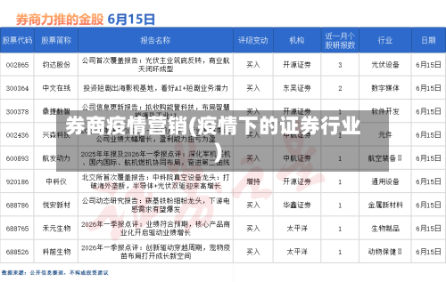 券商疫情营销(疫情下的证券行业)-第2张图片