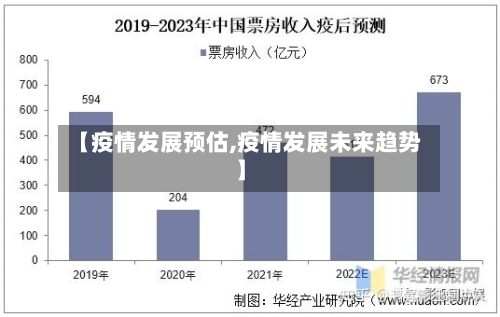 【疫情发展预估,疫情发展未来趋势】-第1张图片