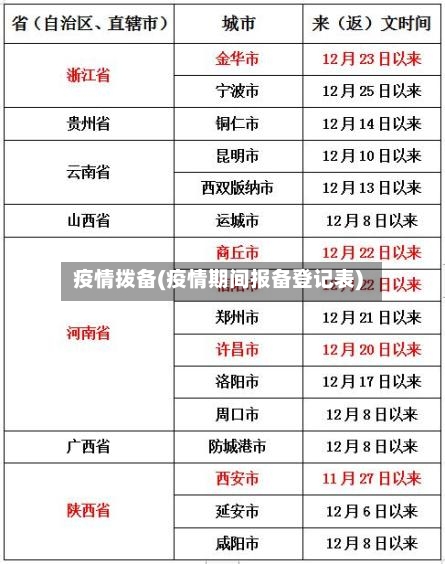 疫情拨备(疫情期间报备登记表)-第1张图片