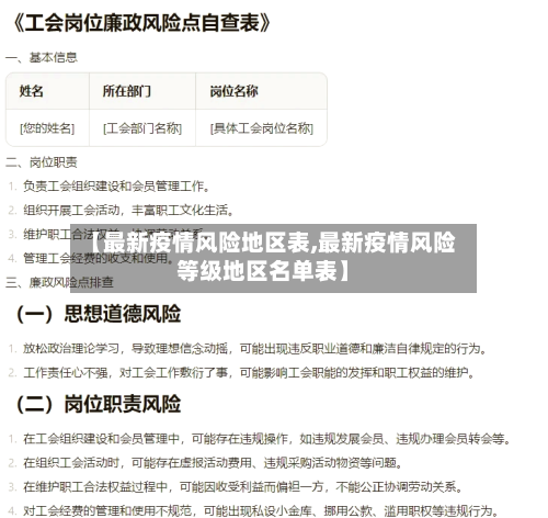 【最新疫情风险地区表,最新疫情风险等级地区名单表】-第1张图片