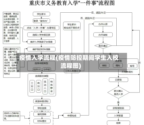疫情入学流程(疫情防控期间学生入校流程图)-第1张图片