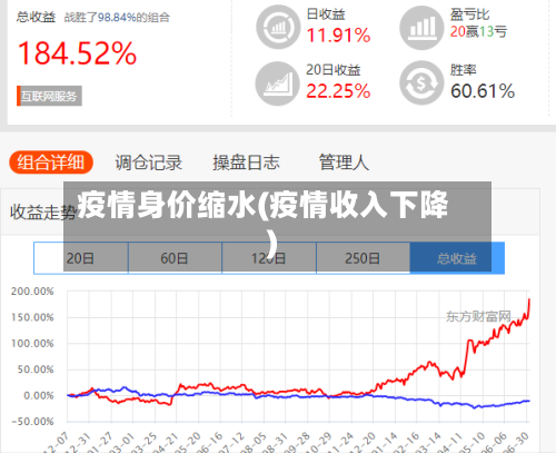 疫情身价缩水(疫情收入下降)-第1张图片