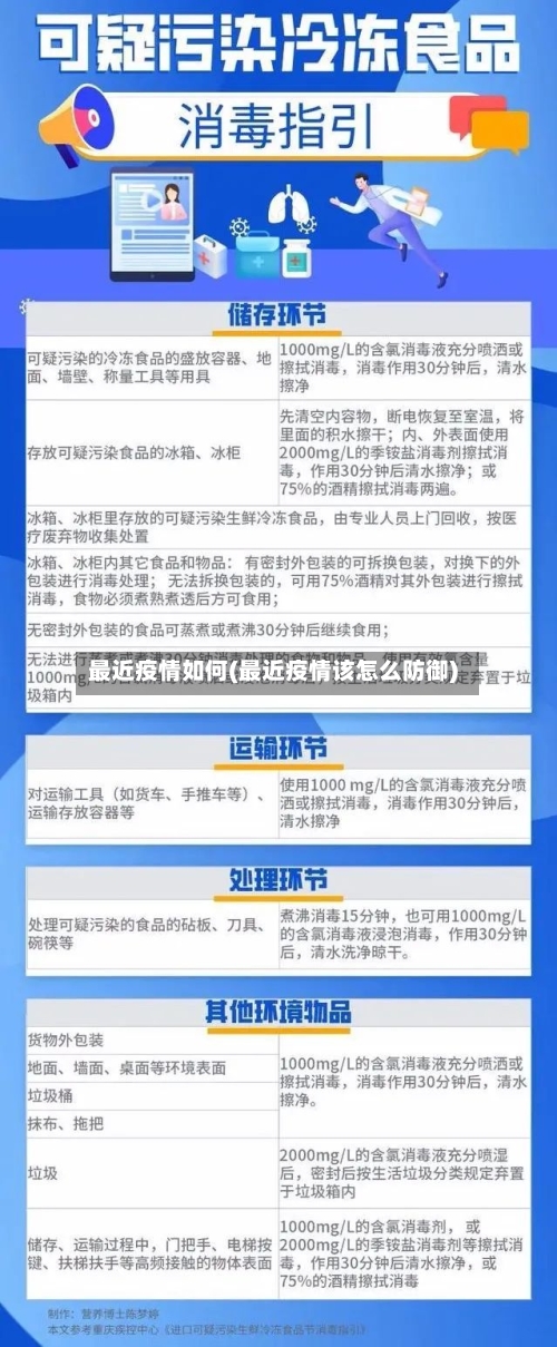 最近疫情如何(最近疫情该怎么防御)-第2张图片