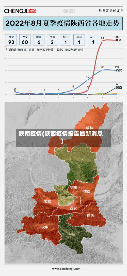 陕南疫情(陕西疫情报告最新消息)-第2张图片