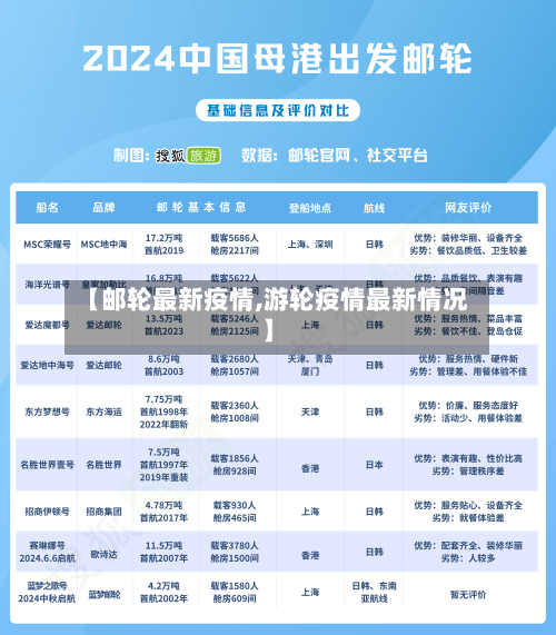 【邮轮最新疫情,游轮疫情最新情况】-第1张图片