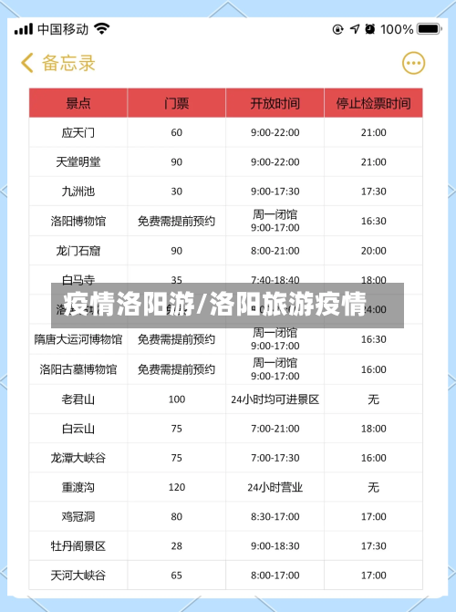 疫情洛阳游/洛阳旅游疫情-第1张图片
