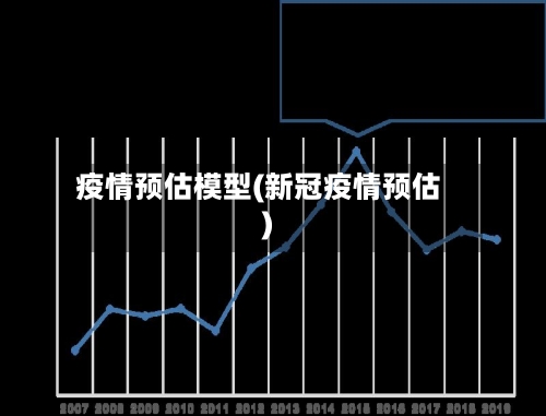 疫情预估模型(新冠疫情预估)-第2张图片