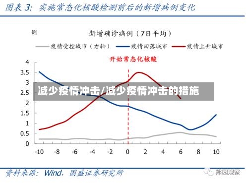 减少疫情冲击/减少疫情冲击的措施-第1张图片