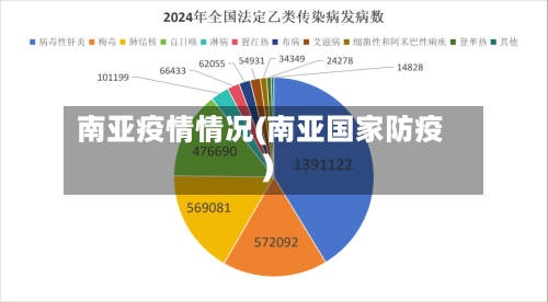 南亚疫情情况(南亚国家防疫)-第1张图片