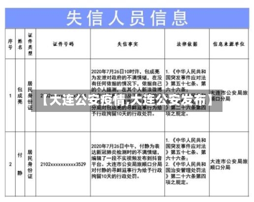 【大连公安疫情,大连公安发布】-第1张图片