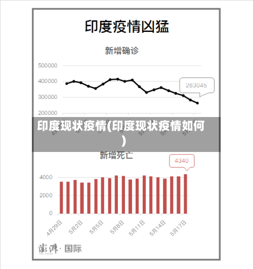 印度现状疫情(印度现状疫情如何)-第1张图片