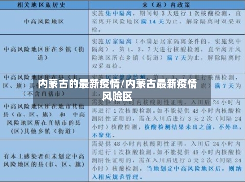 内蒙古的最新疫情/内蒙古最新疫情风险区-第3张图片
