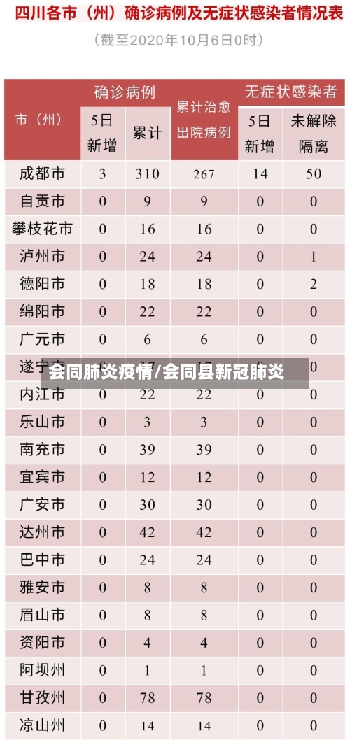 会同肺炎疫情/会同县新冠肺炎-第2张图片