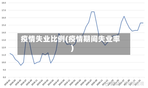 疫情失业比例(疫情期间失业率)-第1张图片