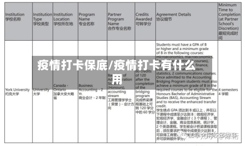疫情打卡保底/疫情打卡有什么用-第1张图片